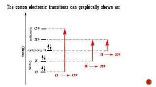 The comon electronic transitions can graphically shown as:
 