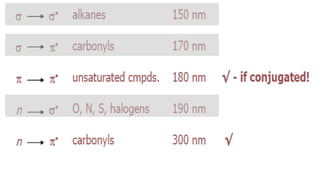 Email: ametwaly@azhar.edu.eg 13
 