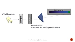 Email: ametwaly@azhar.edu.eg
 