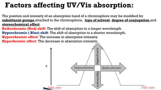 Factors affecting UV/Vis absorption:
The position and intensity of an absorption band of a chromophore may be modified by
substituent groups attached to the chromophore, type of solvent, degree of conjugation and
stereochemical effect.
Bathochromic (Red) shift: The shift of absorption to a longer wavelength.
Hypsochromic ( Blue) shift: The shift of absorption to a shorter wavelength.
Hyperchromic effect: The increase in absorption intensity.
Hypochromic effect: The decrease in absorption intensity.
 