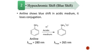 • Aniline shows blue shift in acidic medium, it
loses conjugation.
Aniline
λmax = 280 nm λmax = 265 nm
• Hypsochromic Shift (Blue Shift)
2
NH2
H
+
Acidic
medium
NH3
+
Cl
-
 