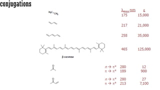 conjugations
Email: ametwaly@azhar.edu.eg 39
 
