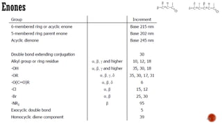 Enones
Email: ametwaly@azhar.edu.eg 49
 