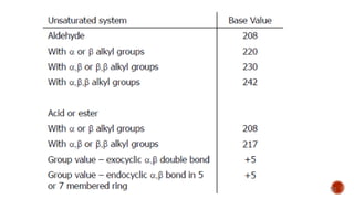 Email: ametwaly@azhar.edu.eg 50
 
