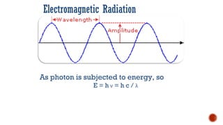 Electromagnetic Radiation
As photon is subjected to energy, so
E = h ν = h c / λ
 
