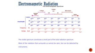 Electromagnetic Radiation
The visible spectrum constitutes a small part of the total radiation spectrum.
Most of the radiation that surrounds us cannot be seen, but can be detected by
instruments.
 