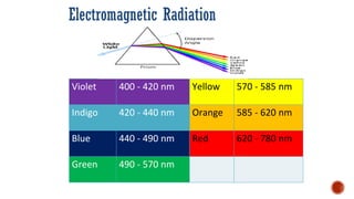 Electromagnetic Radiation
Violet 400 - 420 nm Yellow 570 - 585 nm
Indigo 420 - 440 nm Orange 585 - 620 nm
Blue 440 - 490 nm Red 620 - 780 nm
Green 490 - 570 nm
 
