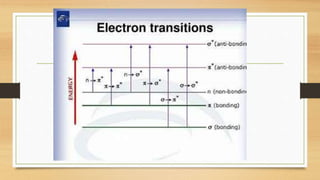Uv and Visibal Spectroscopy-Introduction