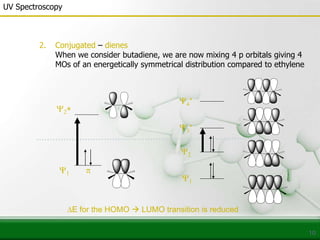10
UV Spectroscopy
2. Conjugated – dienes
When we consider butadiene, we are now mixing 4 p orbitals giving 4
MOs of an energetically symmetrical distribution compared to ethylene
Y2*

Y1
Y1
Y2
Y3
*
Y4
*
DE for the HOMO  LUMO transition is reduced
 