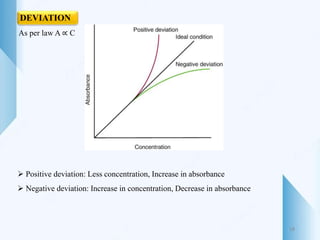 DEVIATION
As per law A ∝ C
 Positive deviation: Less concentration, Increase in absorbance
 Negative deviation: Increase in concentration, Decrease in absorbance
18
 