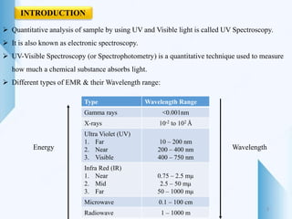  Quantitative analysis of sample by using UV and Visible light is called UV Spectroscopy.
 It is also known as electronic spectroscopy.
 UV-Visible Spectroscopy (or Spectrophotometry) is a quantitative technique used to measure
how much a chemical substance absorbs light.
 Different types of EMR & their Wavelength range:
Type Wavelength Range
Gamma rays <0.001nm
X-rays 10-2 to 102 Å
Ultra Violet (UV)
1. Far
2. Near
3. Visible
10 – 200 nm
200 – 400 nm
400 – 750 nm
Infra Red (IR)
1. Near
2. Mid
3. Far
0.75 – 2.5 mµ
2.5 – 50 mµ
50 – 1000 mµ
Microwave 0.1 – 100 cm
Radiowave 1 – 1000 m
Energy Wavelength
INTRODUCTION
3
 