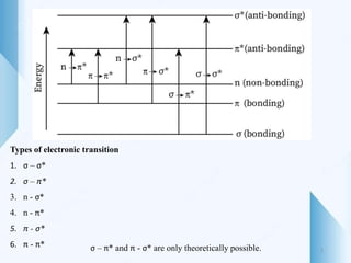 Types of electronic transition
1. σ – σ*
2. σ – π*
3. n - σ*
4. n - π*
5. π - σ*
6. π - π* σ – π* and π - σ* are only theoretically possible. 7
 
