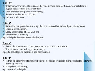1. σ – σ*
 This type of transition takes place between lower occupied molecular orbitals to
higher occupied molecular orbitals.
 Such transition requires more energy.
 Shows absorbance at 125 nm.
e.g. Alkane – Methane
2. n - σ*
 Saturated compound containing 1 hetero atom with unshared pair of electrons.
 Requires less energy.
 Show absorbance at 150-250 nm.
 Sensitive to H-bonding.
e.g. Aldehyde, ketones, ether, alcohol, etc.
3. π - π*
 Takes place in aromatic compound or unsaturated compound.
 Transition occurs at longer wavelength.
e.g. alkenes, alkynes, cyanides, azo compounds
4. n - π*
 In this, an electrons of unshared pair of electrons on hetero atom get excited to π*anti-
bonding orbitals.
 It requires less energy.
e.g. Saturated aldehyde
8
 