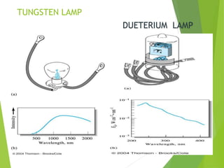 TUNGSTEN LAMP
DUETERIUM LAMP
 