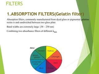 FILTERS
1.ABSORPTION FILTERS(Gelatin filter)
Absorption filters, commonly manufactured from dyed glass or pigmented gelatine
resins is and sandwiched between two glass plate
Band widths are extremely large {30 – 250 nm}
Combining two absorbance filters of different λmax
 