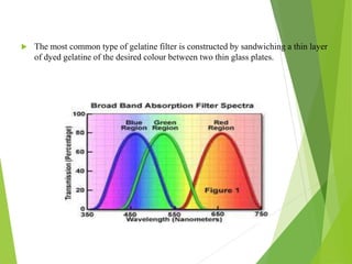  The most common type of gelatine filter is constructed by sandwiching a thin layer
of dyed gelatine of the desired colour between two thin glass plates.
 