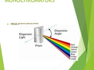 MONOCHROMATORS
 PRISM MONOCHROMATOR:
 