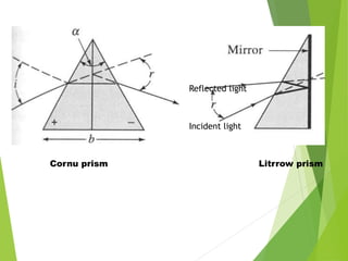 Cornu prism Litrrow prism
Incident light
Reflected light
 
