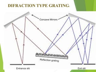 DIFRACTION TYPE GRATING:
 