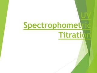 UV
Spectrophometric
Titration
 