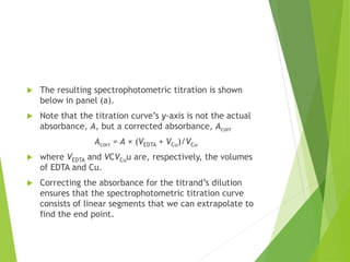  The resulting spectrophotometric titration is shown
below in panel (a).
 Note that the titration curve’s y-axis is not the actual
absorbance, A, but a corrected absorbance, Acorr
Acorr = A × (VEDTA + VCu)/VCu
 where VEDTA and VCVCuu are, respectively, the volumes
of EDTA and Cu.
 Correcting the absorbance for the titrand’s dilution
ensures that the spectrophotometric titration curve
consists of linear segments that we can extrapolate to
find the end point.
 
