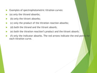  Examples of spectrophotometric titration curves:
 (a) only the titrand absorbs;
 (b) only the titrant absorbs;
 (c) only the product of the titration reaction absorbs;
 (d) both the titrand and the titrant absorb;
 (e) both the titration reaction’s product and the titrant absorb;
 (f) only the indicator absorbs. The red arrows indicate the end points for
each titration curve.
 