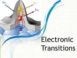 Electronic
Transitions
 