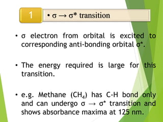 • σ electron from orbital is excited to
corresponding anti-bonding orbital σ*.
• The energy required is large for this
transition.
• e.g. Methane (CH4) has C-H bond only
and can undergo σ → σ* transition and
shows absorbance maxima at 125 nm.
• σ → σ* transition
1
 