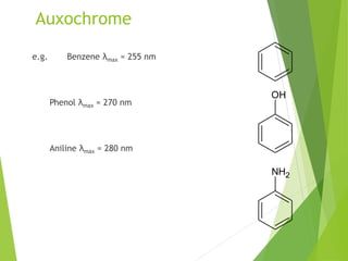 Auxochrome
e.g. Benzene λmax = 255 nm
Phenol λmax = 270 nm
Aniline λmax = 280 nm
OH
NH2
 