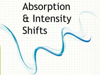 Absorption
& Intensity
Shifts
 