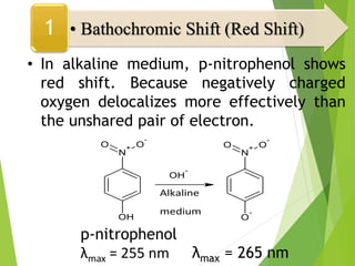 • In alkaline medium, p-nitrophenol shows
red shift. Because negatively charged
oxygen delocalizes more effectively than
the unshared pair of electron.
p-nitrophenol
λmax = 255 nm λmax = 265 nm
• Bathochromic Shift (Red Shift)
1
OH
N
+ O
-
O
OH
-
Alkaline
medium
O
-
N
+ O
-
O
 