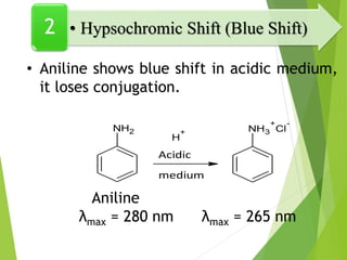 • Aniline shows blue shift in acidic medium,
it loses conjugation.
Aniline
λmax = 280 nm λmax = 265 nm
• Hypsochromic Shift (Blue Shift)
2
NH2
H
+
Acidic
medium
NH3
+
Cl
-
 