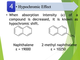 • When absorption intensity (ε) of a
compound is decreased, it is known as
hypochromic shift.
Naphthalene 2-methyl naphthalene
ε = 19000 ε = 10250
CH3
• Hypochromic Effect
4
 
