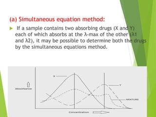 (a) Simultaneous equation method:
 If a sample contains two absorbing drugs (X and Y)
each of which absorbs at the λ-max of the other (λ1
and λ2), it may be possible to determine both the drugs
by the simultaneous equations method.
 