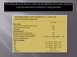 𝜆max (nm)
Base value:
Acyclic or 6-membered cyclic ketone
5-membered cyclic ketone
Aldehyde
Increments for:
Homocyclic diene component
Double bond extending conjugation
R alkyl substituent or ring residue
Exocyclic double bond
Polar groupings:
-OH
-OR
-Cl,
-Br
-NR2
-OCOCH3
215
202
210
39
30
𝛼 = 10, 𝛽 = 12, 𝛾 & ℎ𝑖𝑔ℎ𝑒𝑟 = 18
5
𝛼 = 35, 𝛽 = 30, 𝛾 = 30
𝛼 = 35, 𝛽 = 30, 𝛾 = 17
𝛼 = 15, 𝛽 = 12, 𝛾 = 12
𝛼 = 25, 𝛽 = 30, 𝛾 = 25
𝛽 = 95
𝛼 = 6, 𝛽 = 6, 𝛾 = 6
The Woodward-Fieser rules (Calculation of 𝝀 max (nm) in α,β-
unsaturatedcarbonyl compounds)
 