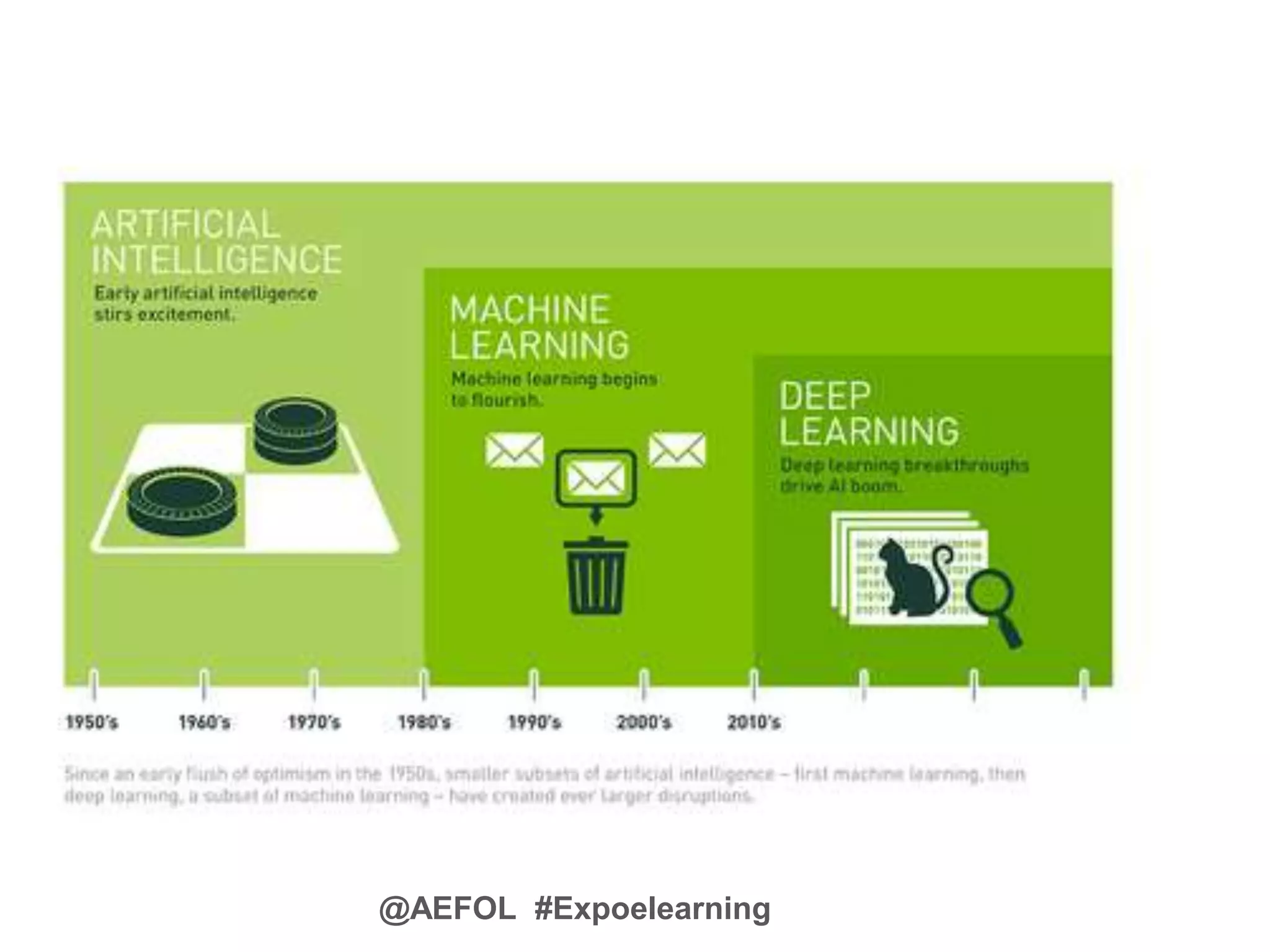 @AEFOL #Expoelearning
 