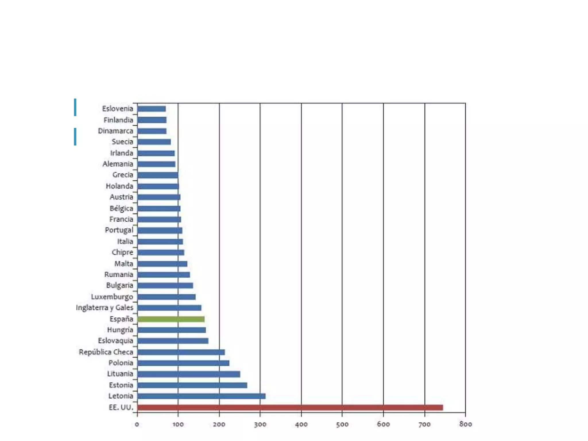 @AEFOL #Expoelearning
Población Penitenciara
Mundial
 