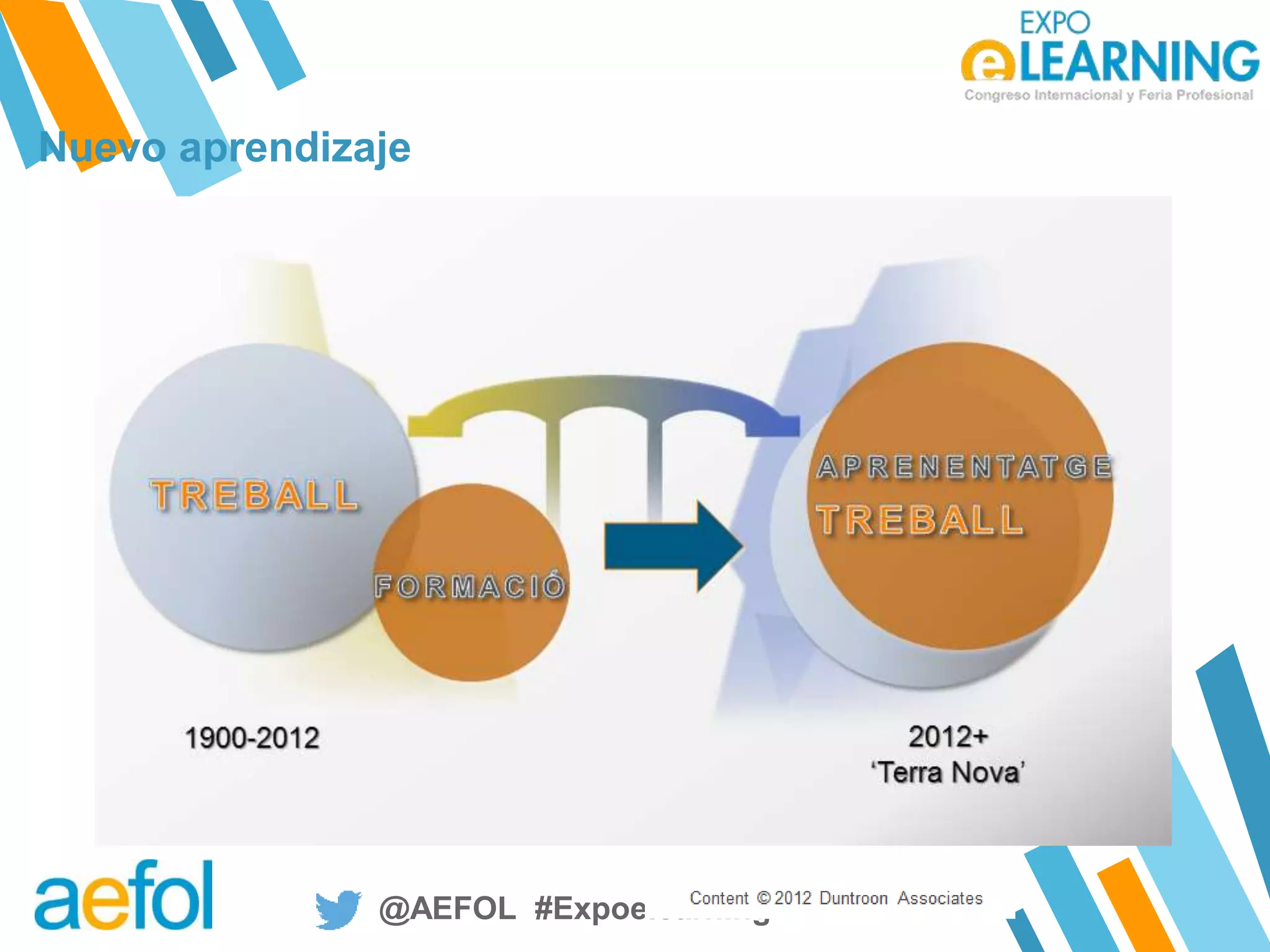 @AEFOL #Expoelearning@AEFOL #Expoelearning
Nuevo aprendizaje
 