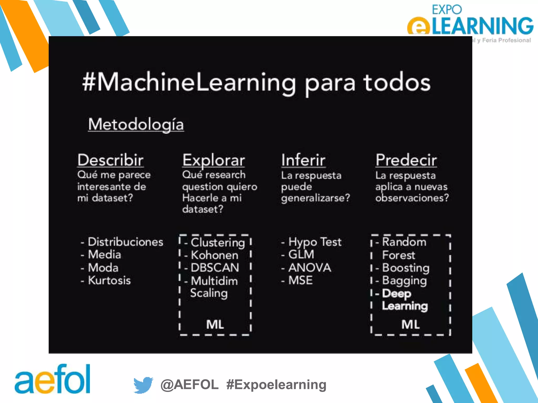 @AEFOL #Expoelearning@AEFOL #Expoelearning
La práctica de Machine Learning
en la Empresa
Emilio Osorio García
Chief Technology Officer
Predictive Technologies
minoru@predictivecorp.com
Dr. Manuel Reyez Gomez
Chief Data Scientist
Predictive Technologies
manuel@predictivecorp.com
 