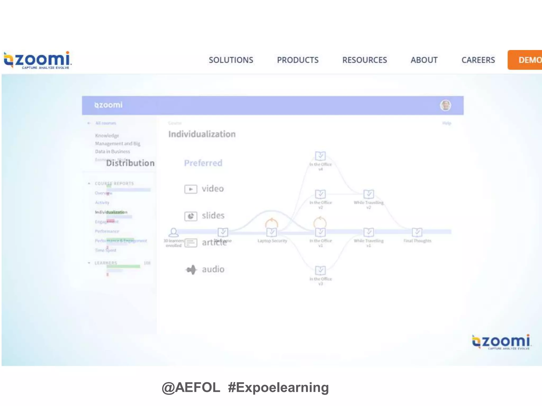 @AEFOL #Expoelearning
 