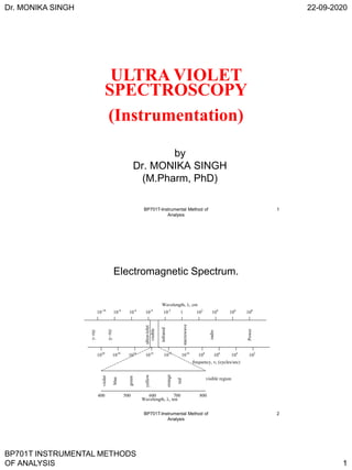 Dr. MONIKA SINGH 22-09-2020
BP701T INSTRUMENTAL METHODS
OF ANALYSIS 1
by
Dr. MONIKA SINGH
(M.Pharm, PhD)
ULTRA VIOLET
SPECTROSCOPY
(Instrumentation)
BP701T-Instrumental Method of
Analysis
1
Electromagnetic Spectrum.
Wavelength, , cm
frequency, , (cycles/sec)
-ray
-ray
ultraviolet
visible
infrared
microwave
radio
Power
violet
blue
green
yellow
orange
red
visible region
400 500 600 700 800
1020
1018
1016
1014
1012
1010
108
106
104
102
10-10
10-8
10-6
10-4
10-2
1 102
104
106
108
Wavelength, , nm
BP701T-Instrumental Method of
Analysis
2
 