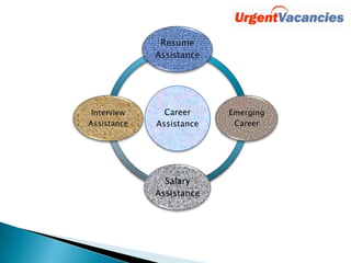 Career
Assistance
Resume
Assistance
Emerging
Career
Salary
Assistance
Interview
Assistance
 