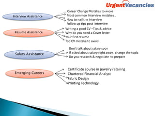 Interview Assistance
Resume Assistance
Salary Assistance
Emerging Careers
Career Change Mistakes to Avoid
Most common Interview mistakes ,
How to nail the interview
Follow up tips post interview
Writing a good CV –Tips & advice
Why do you need a Cover letter
Your first resume
Top CV mistake to avoid
Don’t talk about salary soon
If asked about salary right away, change the topic
Do you research & negotiate to prepare
Certificate course in jewelry retailing
Chartered Financial Analyst
Fabric Design
Printing Technology
 