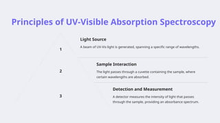 UV Spectroscope - A Comprehensive Overview on Slideshare by Raj Kumar ...