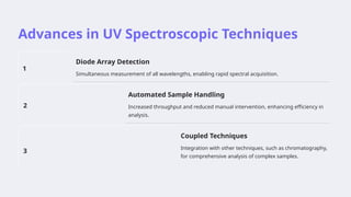 UV Spectroscope - A Comprehensive Overview on Slideshare by Raj Kumar ...
