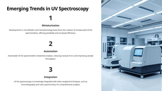 UV Spectroscope - An Analytical Instrument on Slideshare by Raj Kumar ...