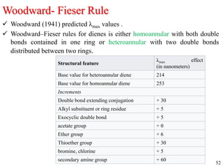 Woodward- Fieser Rule
 Woodward (1941) predicted λmax values .
 Woodward–Fieser rules for dienes is either homoannular with both double
bonds contained in one ring or heteroannular with two double bonds
distributed between two rings.
52
Structural feature
λmax effect
(in nanometers)
Base value for heteroannular diene 214
Base value for homoannular diene 253
Increments
Double bond extending conjugation + 30
Alkyl substituent or ring residue + 5
Exocyclic double bond + 5
acetate group + 0
Ether group + 6
Thioether group + 30
bromine, chlorine + 5
secondary amine group + 60
 