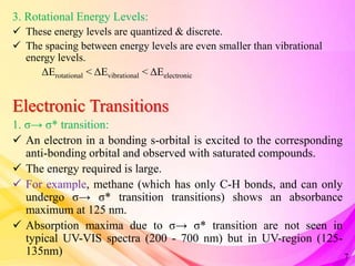 3. Rotational Energy Levels:
 These energy levels are quantized & discrete.
 The spacing between energy levels are even smaller than vibrational
energy levels.
ΔErotational < ΔEvibrational < ΔEelectronic
Electronic Transitions
1. σ→ σ* transition:
 An electron in a bonding s-orbital is excited to the corresponding
anti-bonding orbital and observed with saturated compounds.
 The energy required is large.
 For example, methane (which has only C-H bonds, and can only
undergo σ→ σ* transition transitions) shows an absorbance
maximum at 125 nm.
 Absorption maxima due to σ→ σ* transition are not seen in
typical UV-VIS spectra (200 - 700 nm) but in UV-region (125-
135nm) 7
 