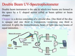 Double Beam UV-Spectrophotometer
Double beam instrument is the one in which two beams are formed in
the space by a U shaped mirror called as beam splitter or beam
chopper .
Chopper is a device consisting of a circular disc. One third of the disc
is opaque and one third is transparent, remaining one third is
mirrored. It splits the monochromatic beam of light into two beams of
equal intensities.
 