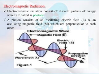 Electromagnetic Radiation:
 Electromagnetic radiation consist of discrete packets of energy
which are called as photons.
 A photon consists of an oscillating electric field (E) & an
oscillating magnetic field (M) which are perpendicular to each
other.
 